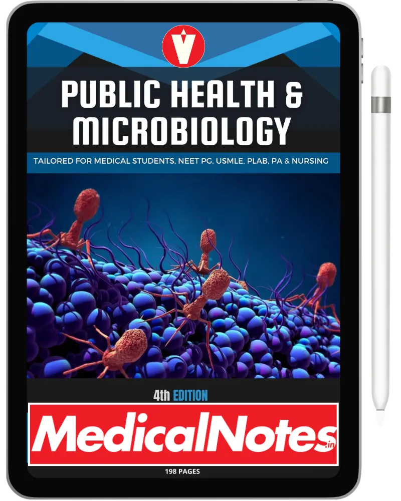 Complete Medical Notes Bundle