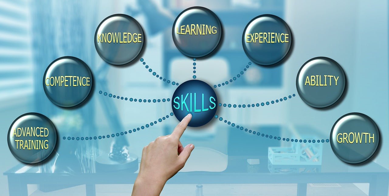 Skills diagram linking knowledge, learning, experience, ability, growth, advanced training and competence.